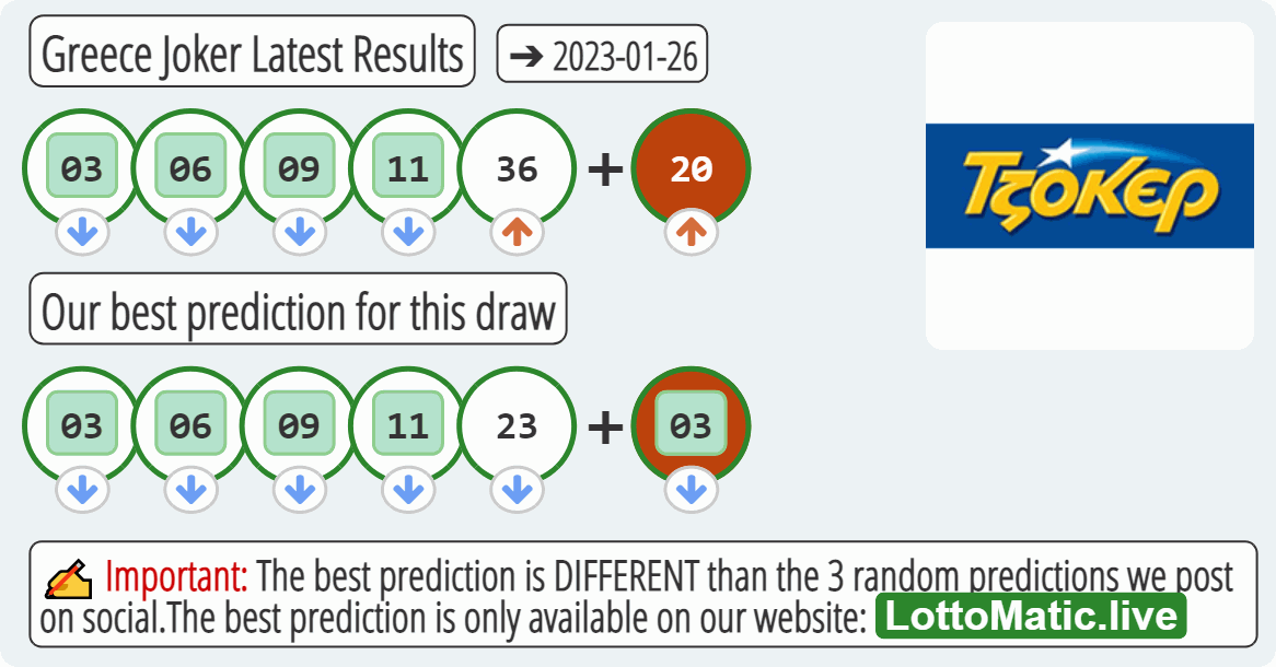 Greece Joker results drawn on 2023-01-26