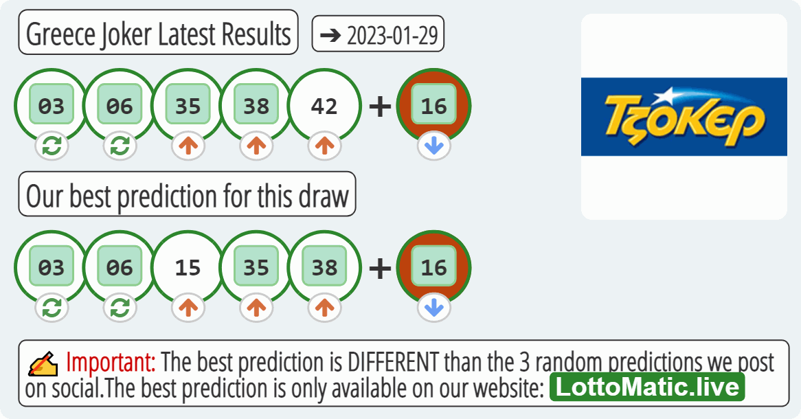 Greece Joker results drawn on 2023-01-29