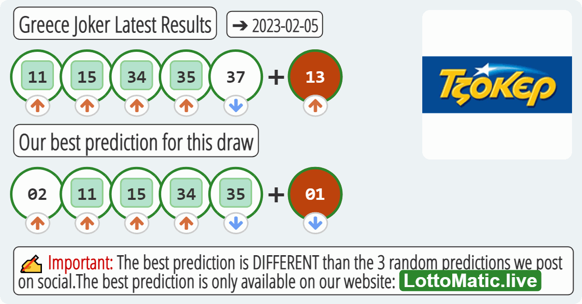 Greece Joker results drawn on 2023-02-05