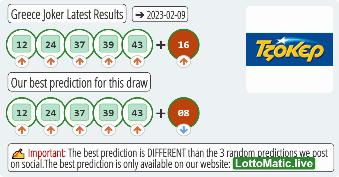 Greece Joker results drawn on 2023-02-09