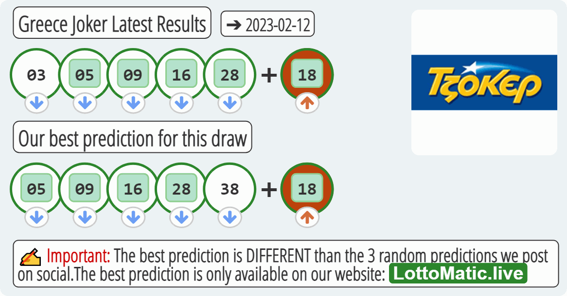 Greece Joker results drawn on 2023-02-12