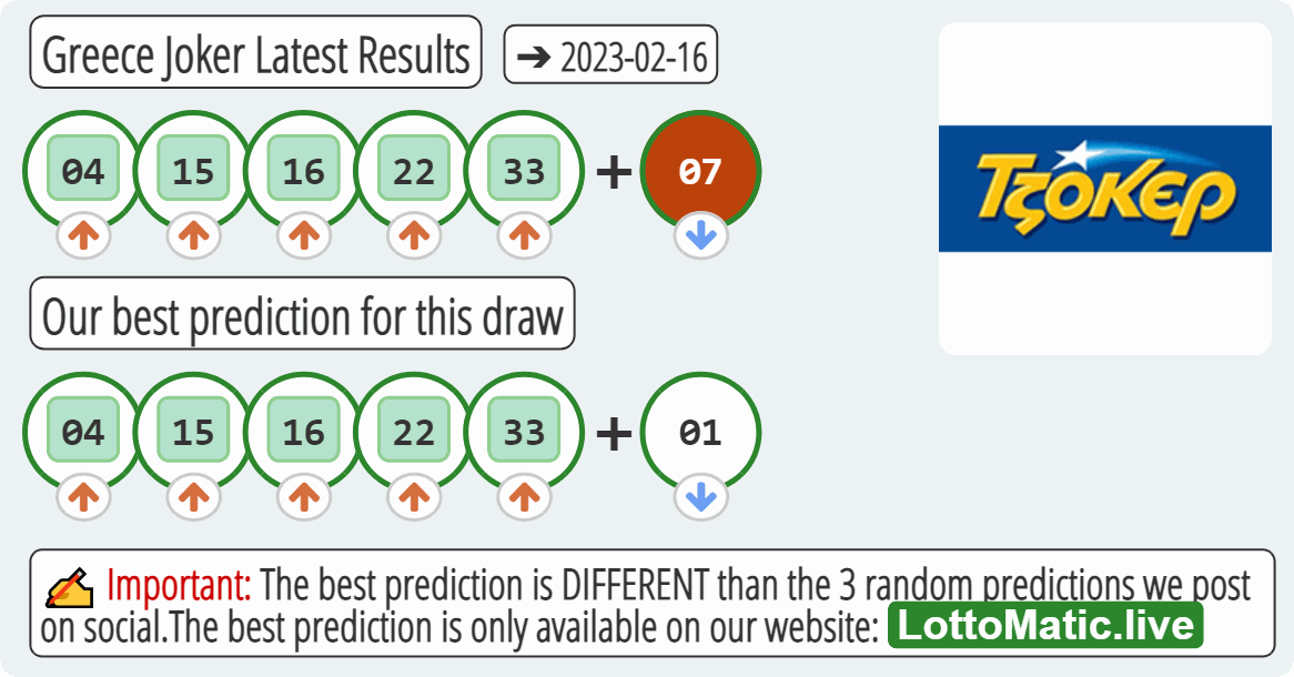 Greece Joker results drawn on 2023-02-16