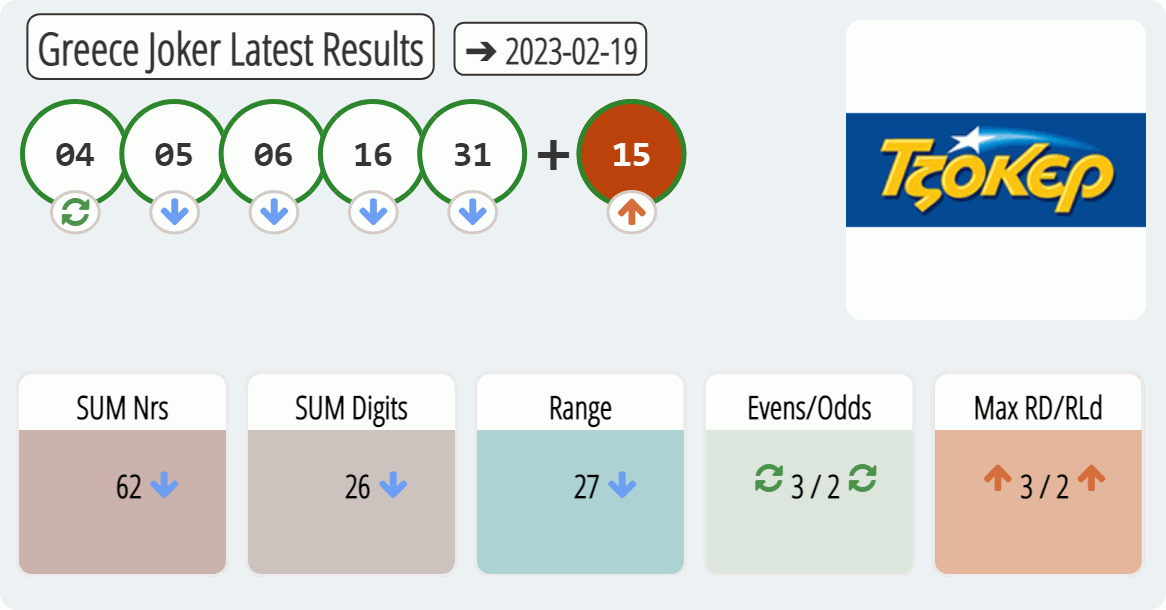 Greece Joker results drawn on 2023-02-19