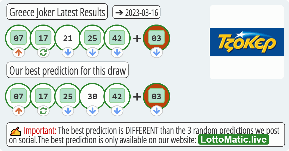 Greece Joker results drawn on 2023-03-16