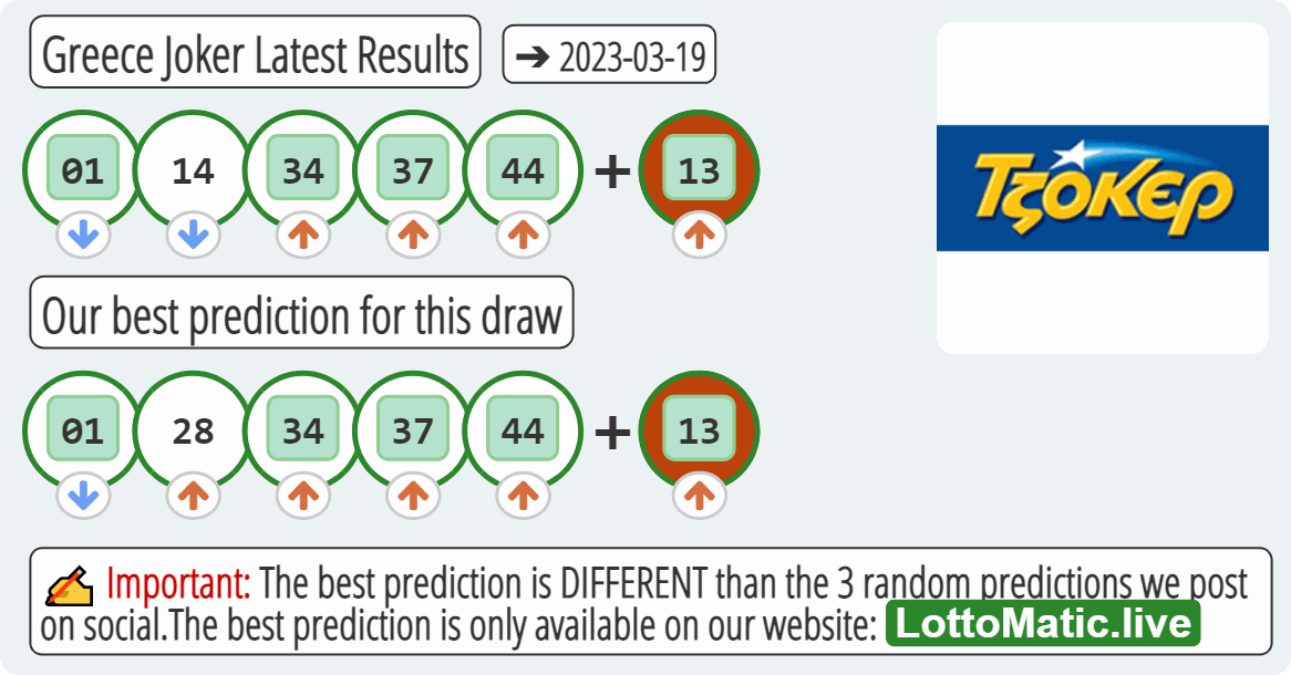 Greece Joker results drawn on 2023-03-19