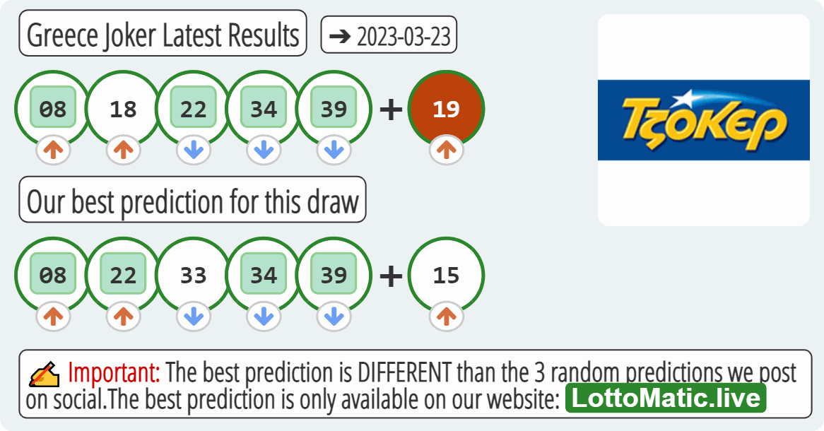 Greece Joker results drawn on 2023-03-23