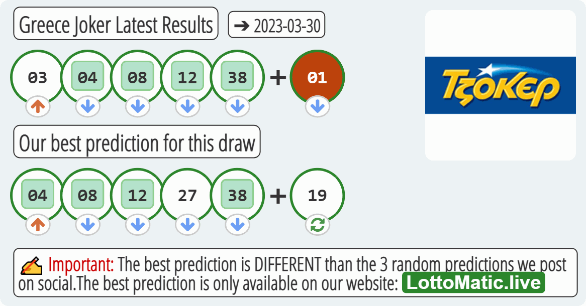 Greece Joker results drawn on 2023-03-30