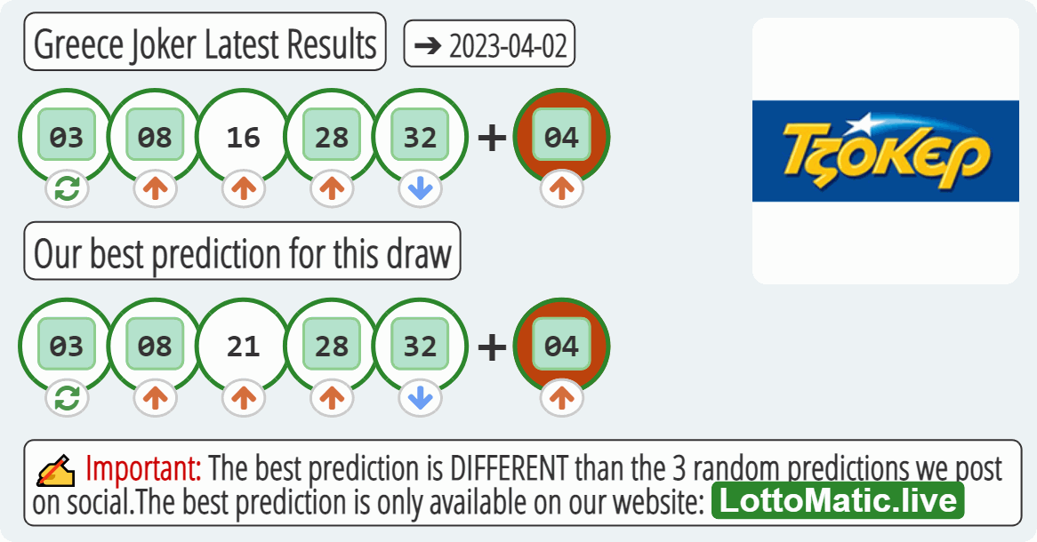 Greece Joker results drawn on 2023-04-02