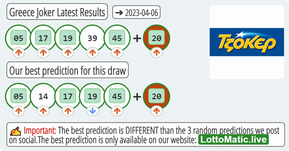 Greece Joker results drawn on 2023-04-06