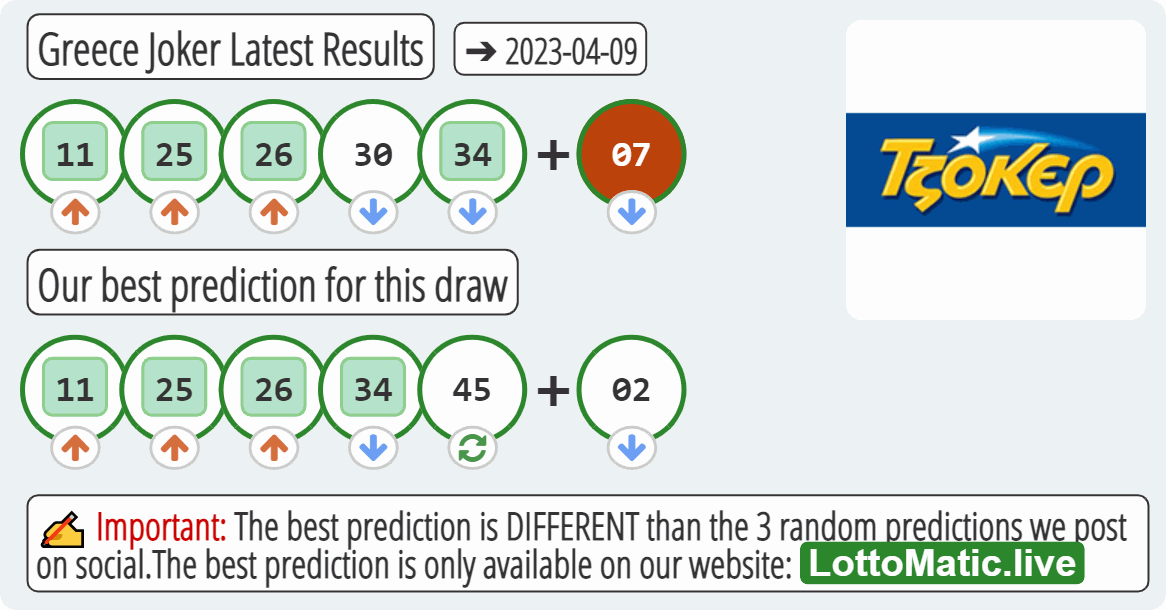 Greece Joker results drawn on 2023-04-09