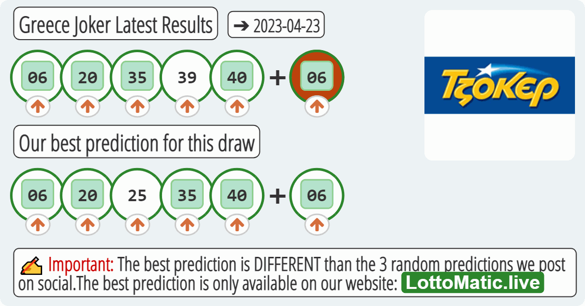 Greece Joker results drawn on 2023-04-23