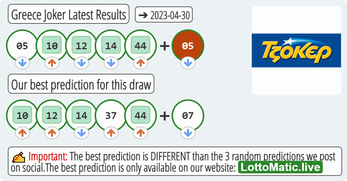 Greece Joker results drawn on 2023-04-30