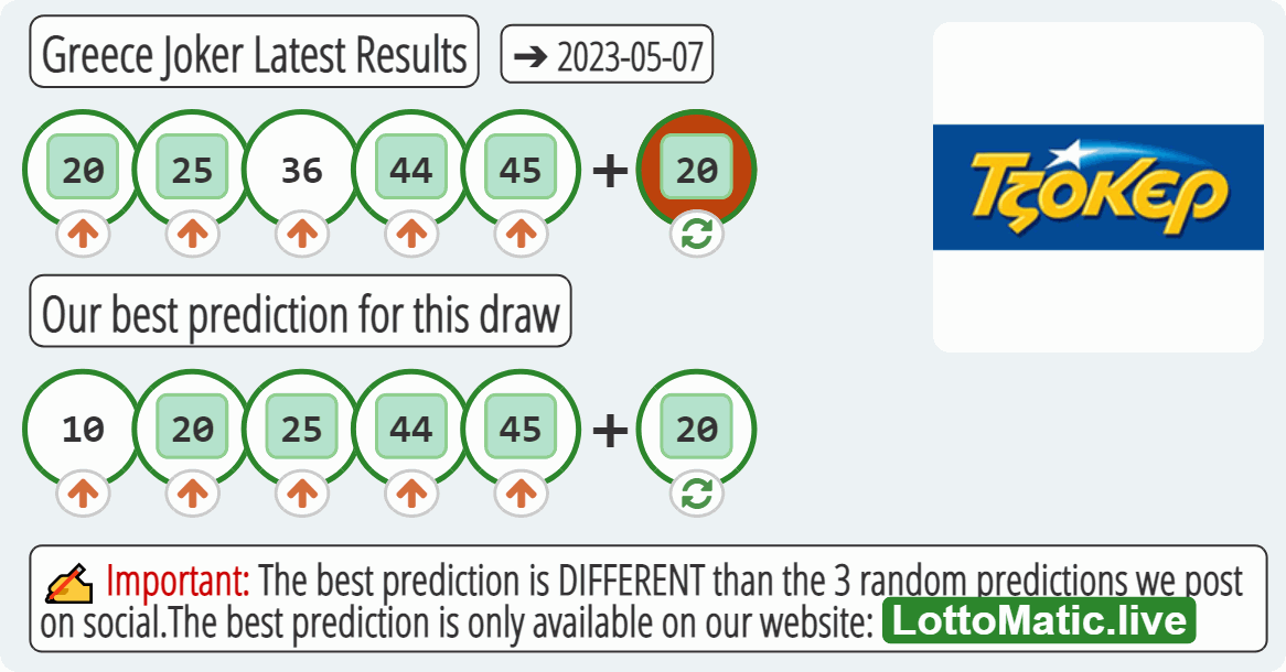 Greece Joker results drawn on 2023-05-07