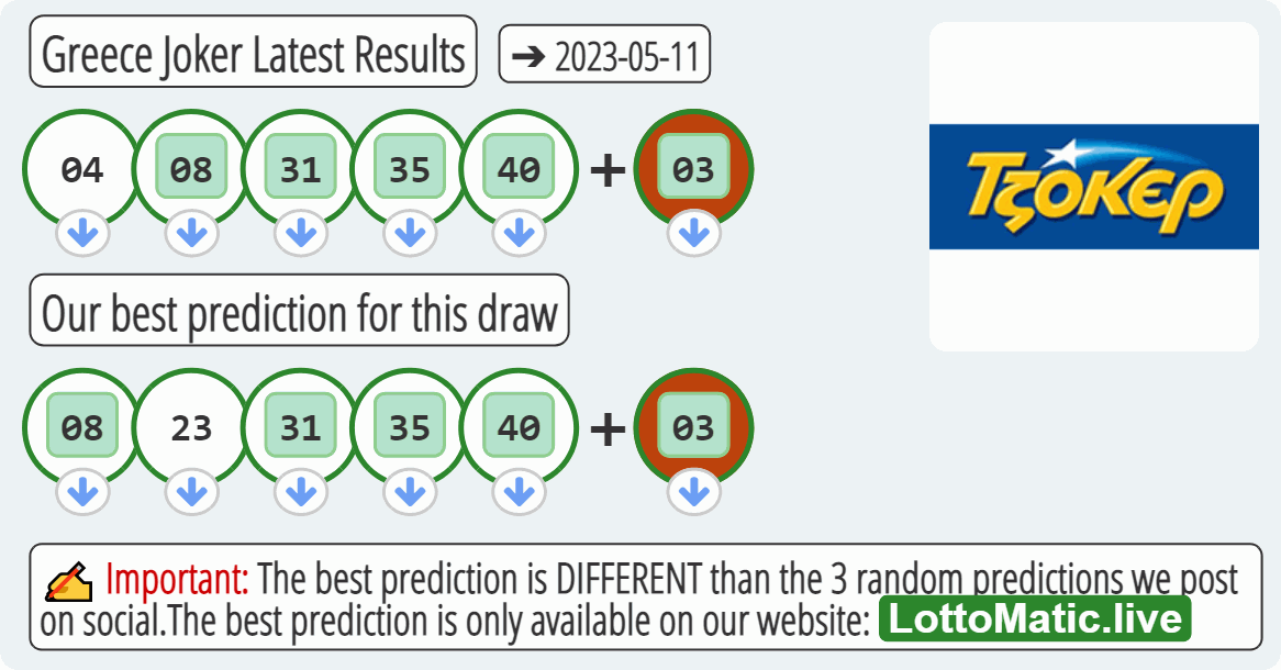 Greece Joker results drawn on 2023-05-11