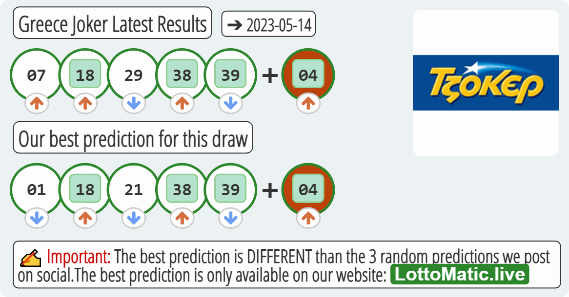 Greece Joker results drawn on 2023-05-14