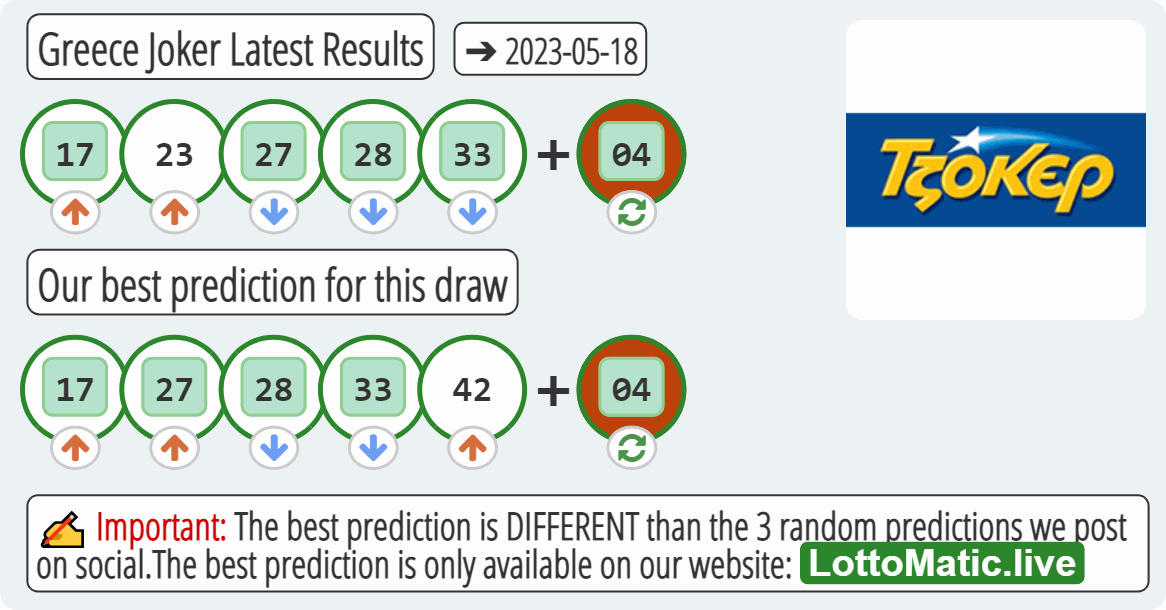 Greece Joker results drawn on 2023-05-18