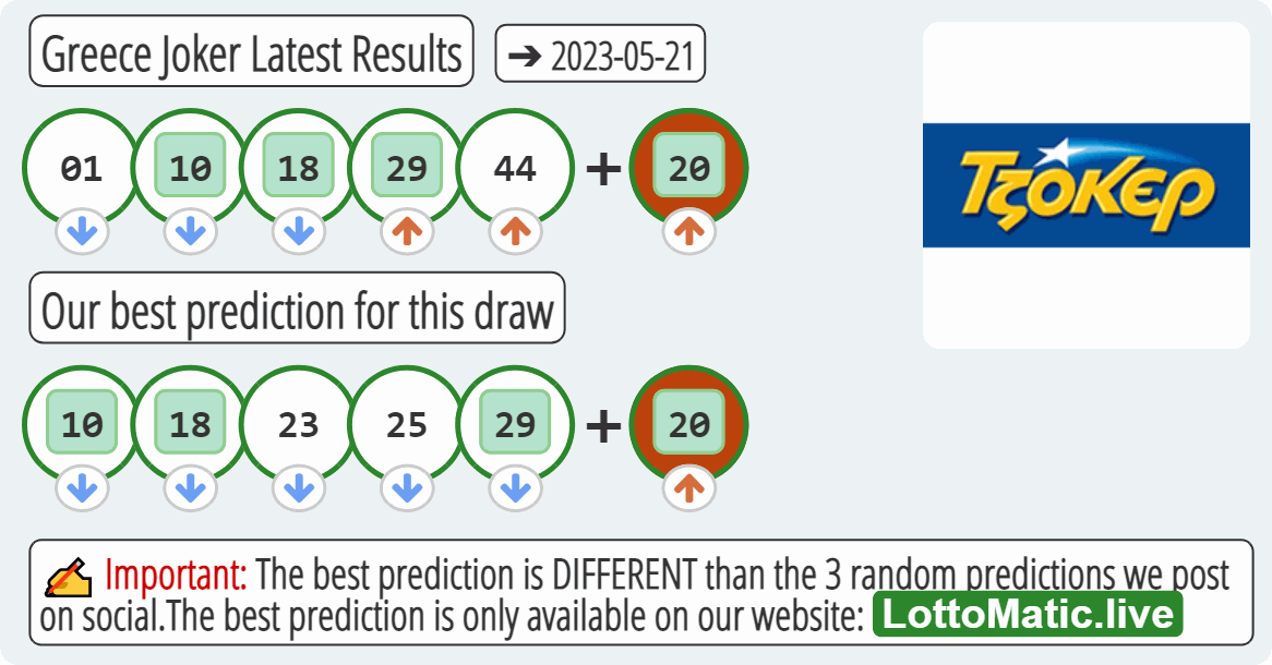 Greece Joker results drawn on 2023-05-21