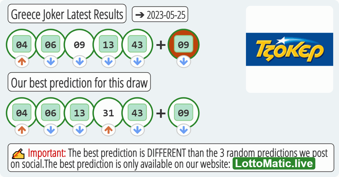 Greece Joker results drawn on 2023-05-25