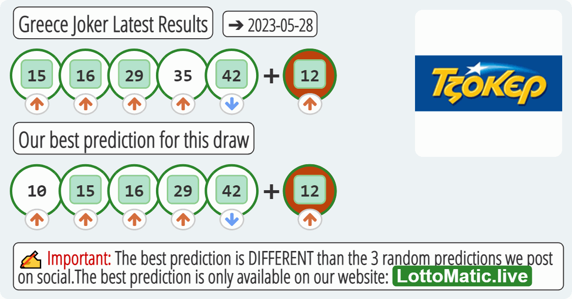 Greece Joker results drawn on 2023-05-28