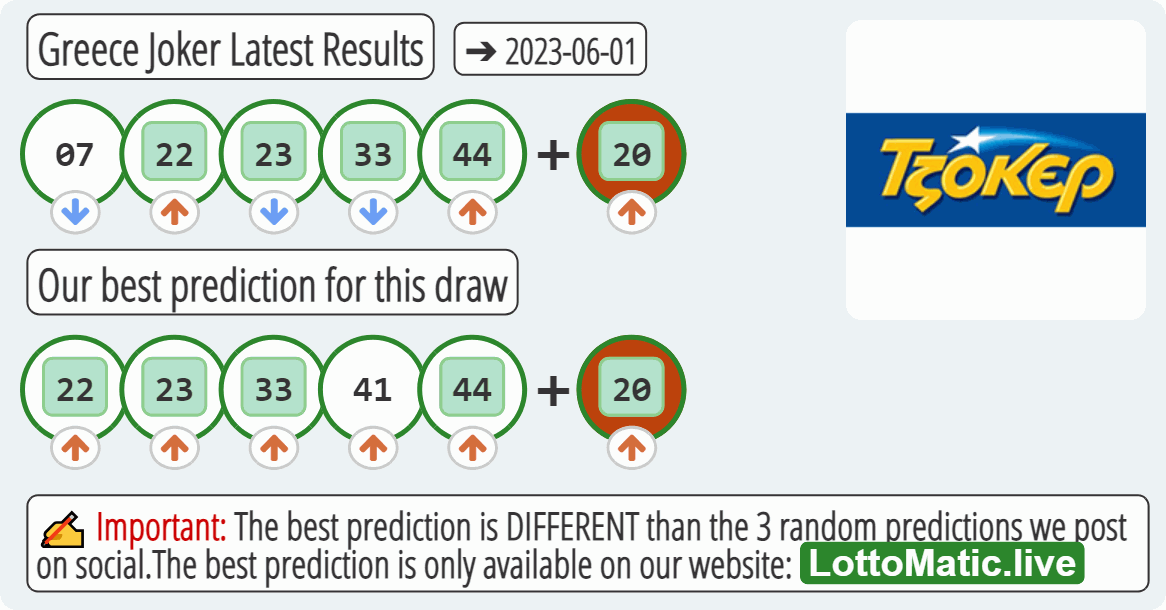 Greece Joker results drawn on 2023-06-01