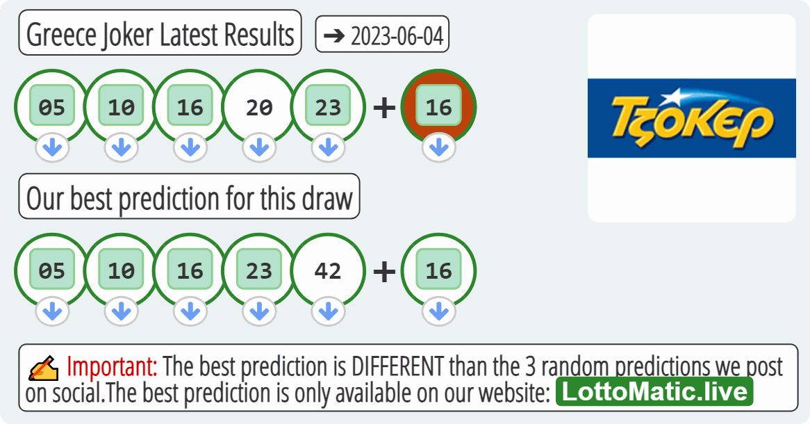 Greece Joker results drawn on 2023-06-04