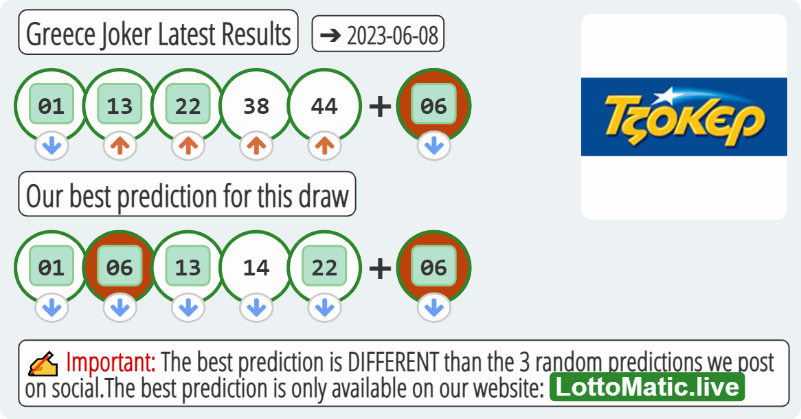 Greece Joker results drawn on 2023-06-08