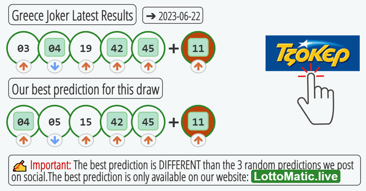 Greece Joker results drawn on 2023-06-22