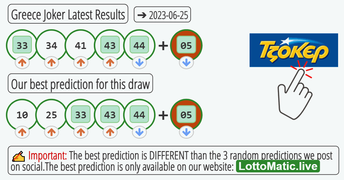 Greece Joker results drawn on 2023-06-25