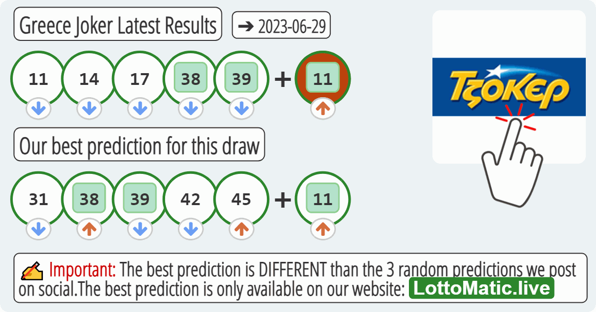 Greece Joker results drawn on 2023-06-29