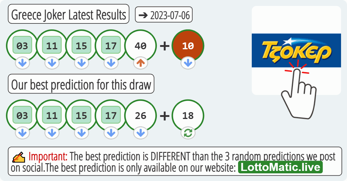 Greece Joker results drawn on 2023-07-06