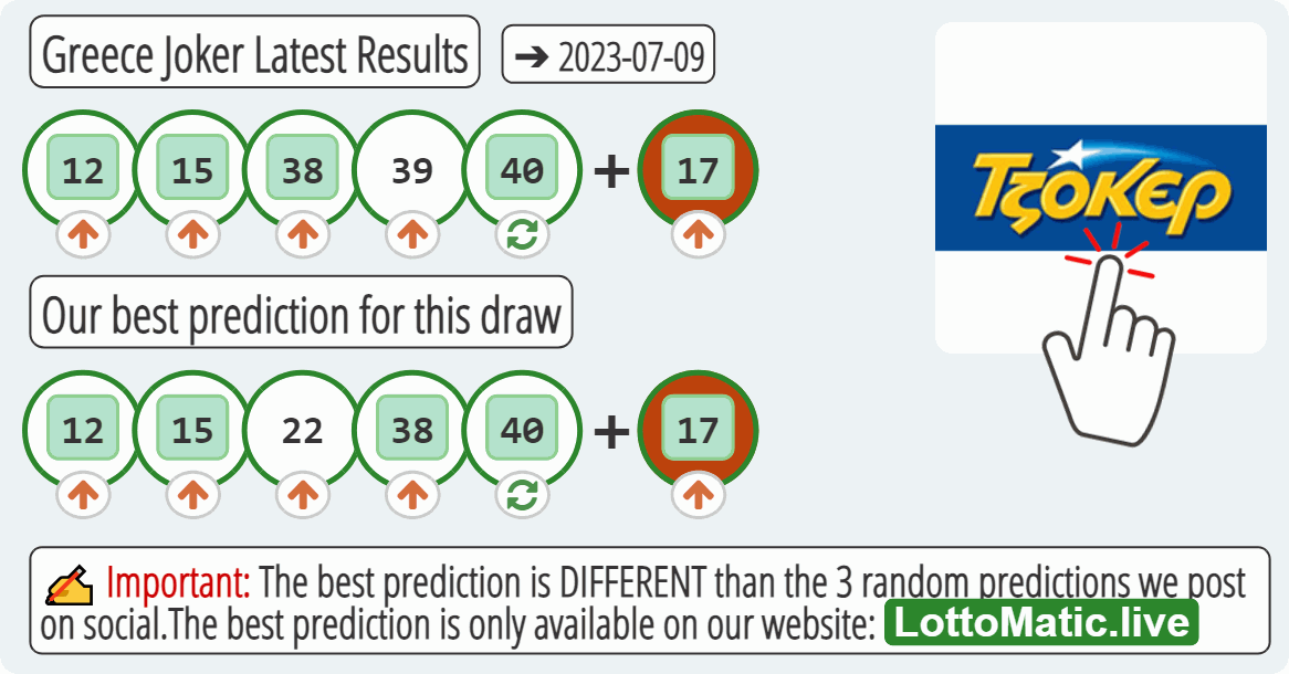 Greece Joker results drawn on 2023-07-09