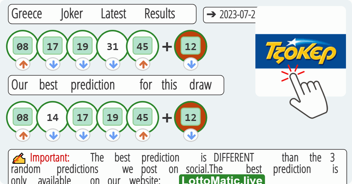 Greece Joker results drawn on 2023-07-20