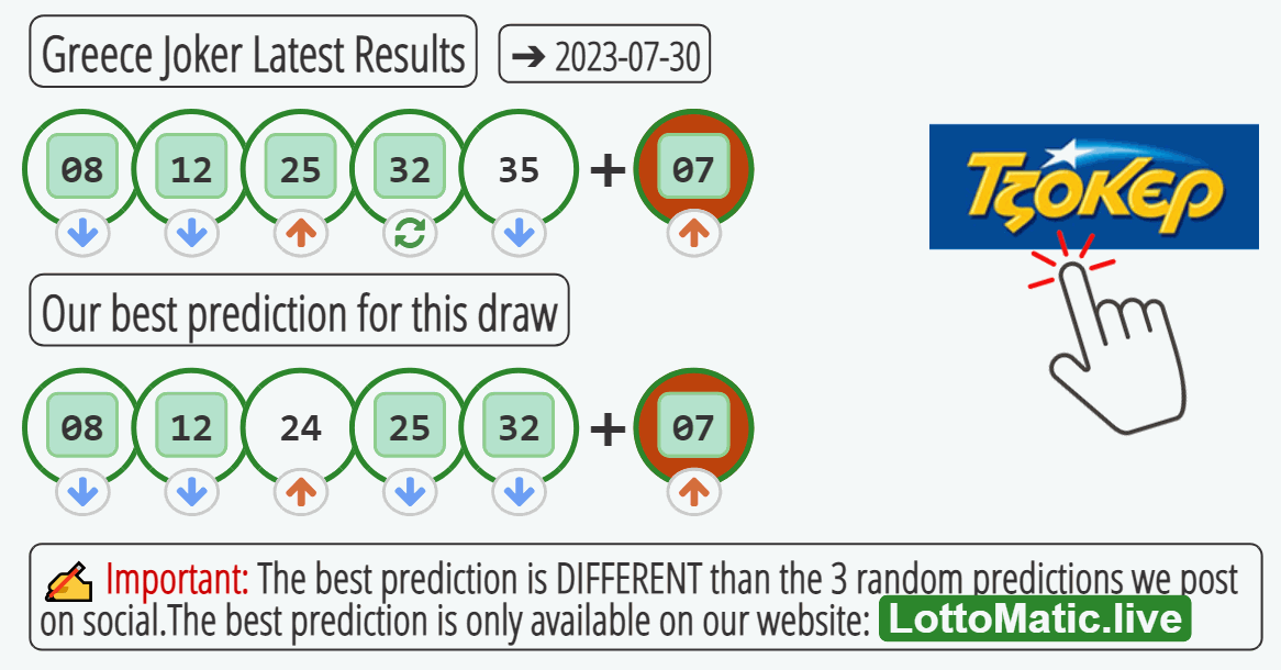 Greece Joker results drawn on 2023-07-30