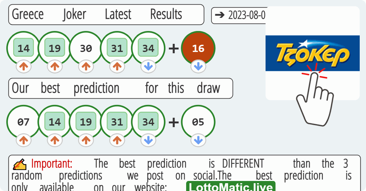 Greece Joker results drawn on 2023-08-06