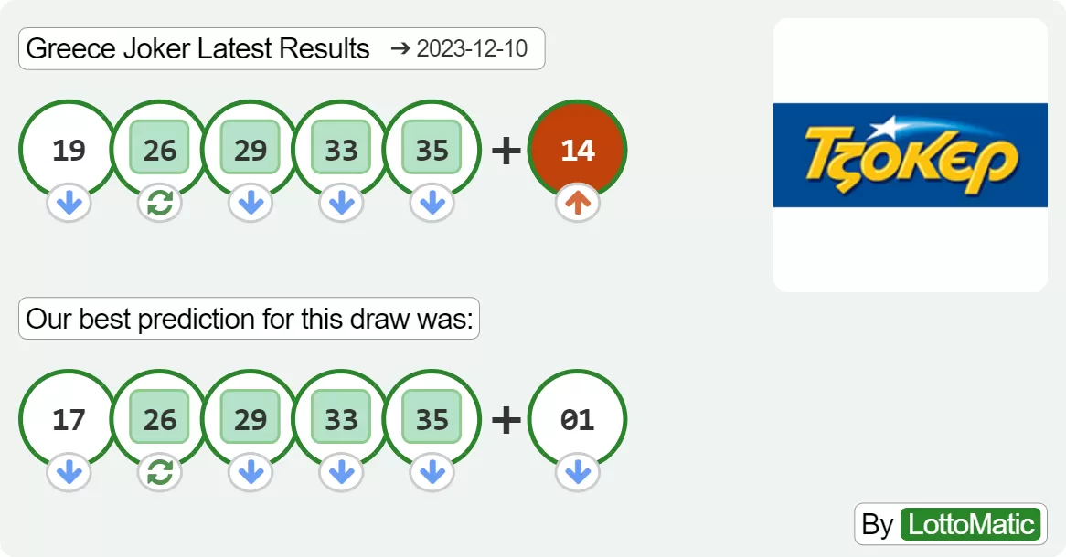 Greece Joker results drawn on 2023-12-10