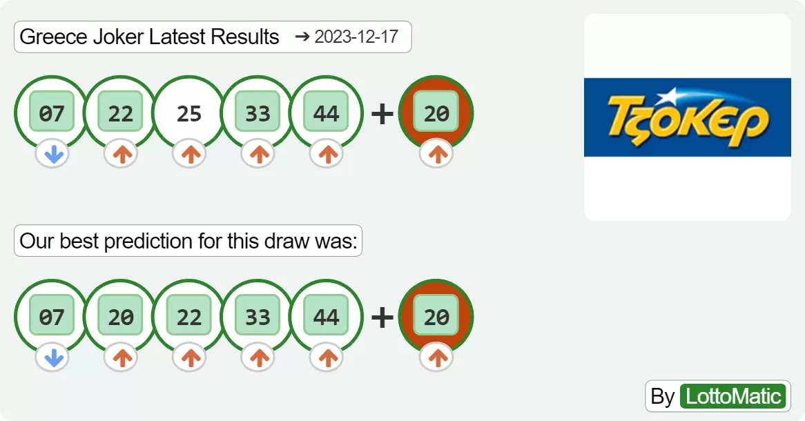 Greece Joker results drawn on 2023-12-17