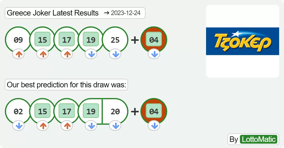 Greece Joker results drawn on 2023-12-24