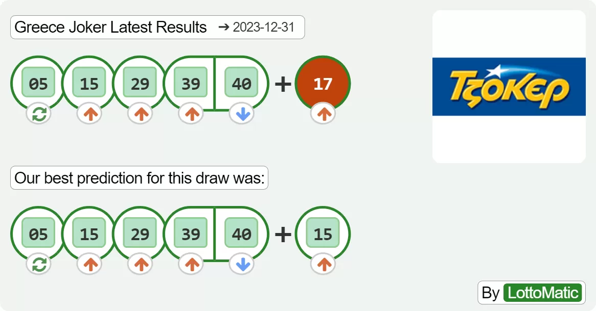 Greece Joker results drawn on 2023-12-31