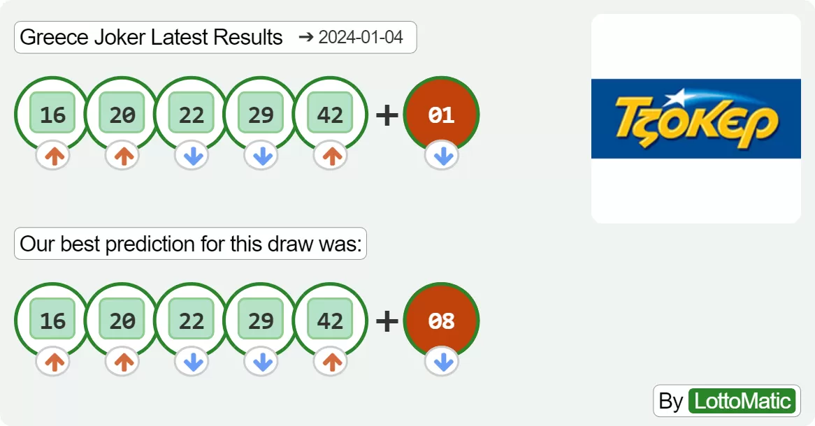 Greece Joker results drawn on 2024-01-04