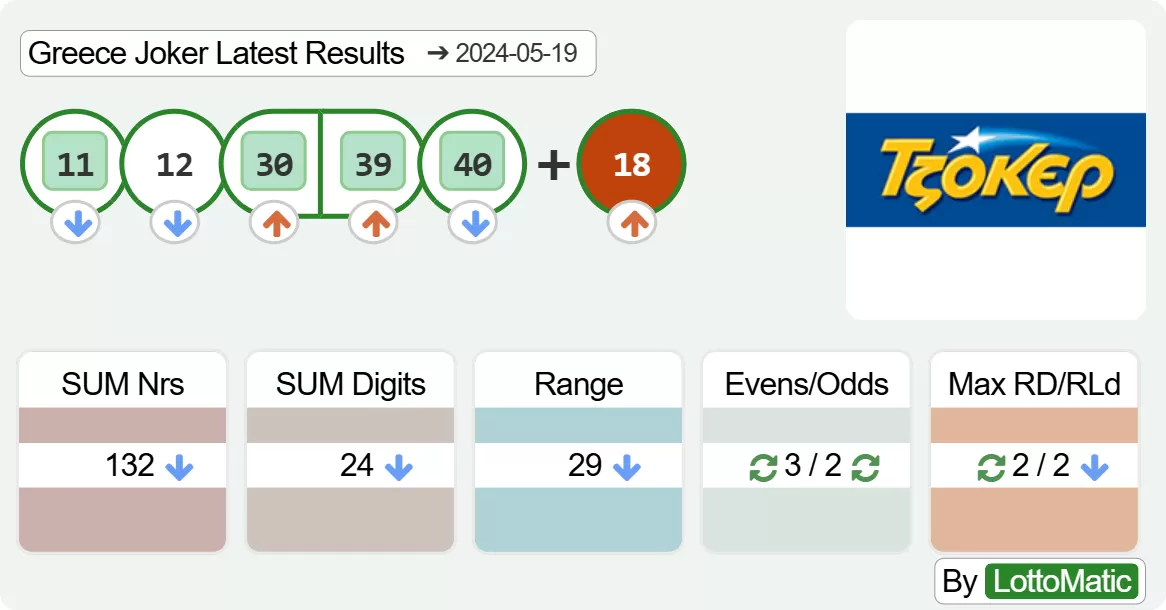 Greece Joker results drawn on 2024-05-19