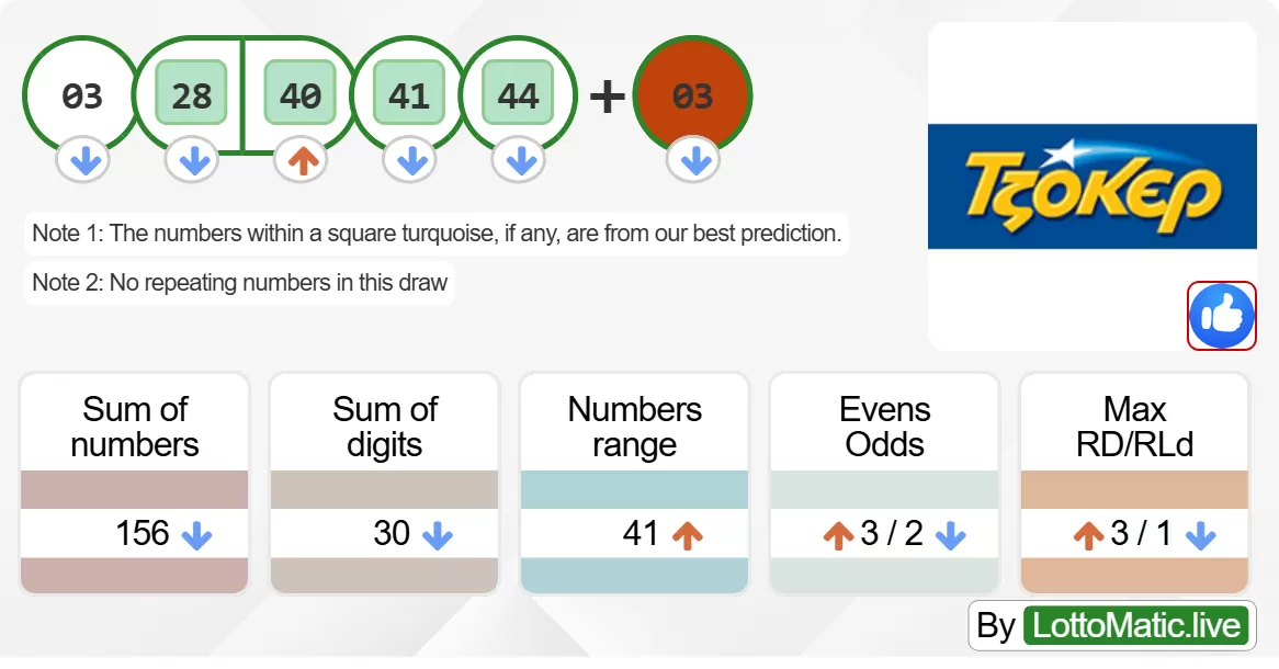 Greece Joker results drawn on 2024-06-09