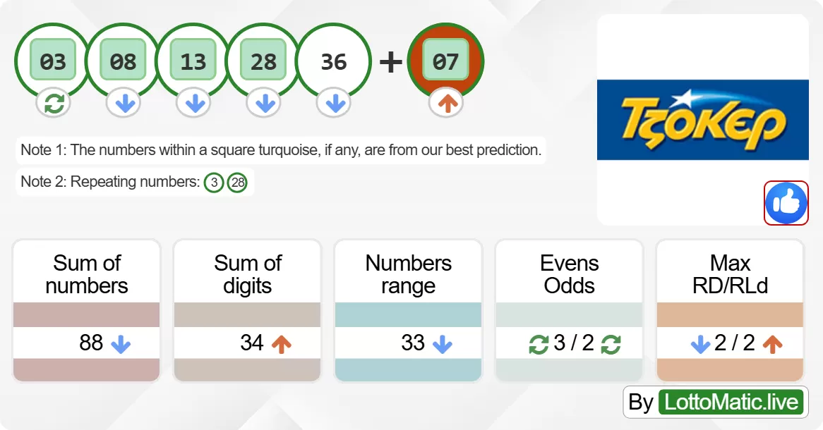 Greece Joker results drawn on 2024-06-13