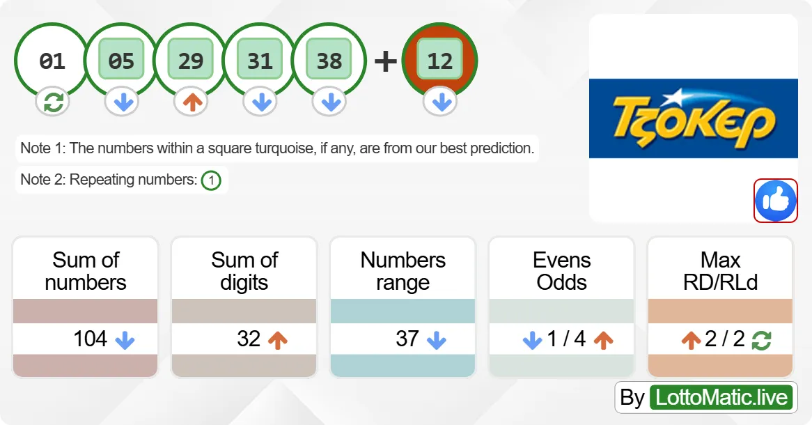 Greece Joker results drawn on 2024-06-20