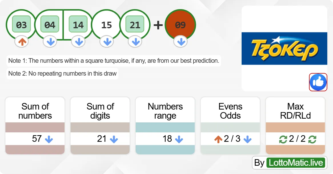 Greece Joker results drawn on 2024-06-23