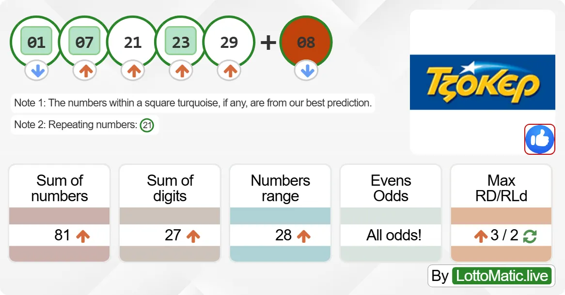 Greece Joker results drawn on 2024-06-27