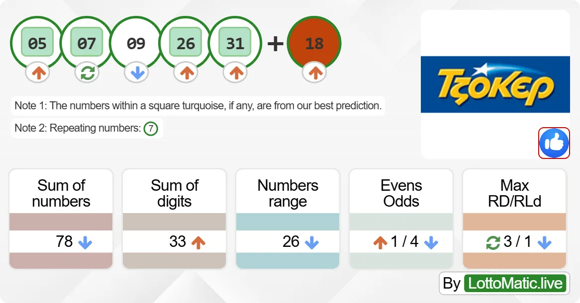 Greece Joker results drawn on 2024-06-30