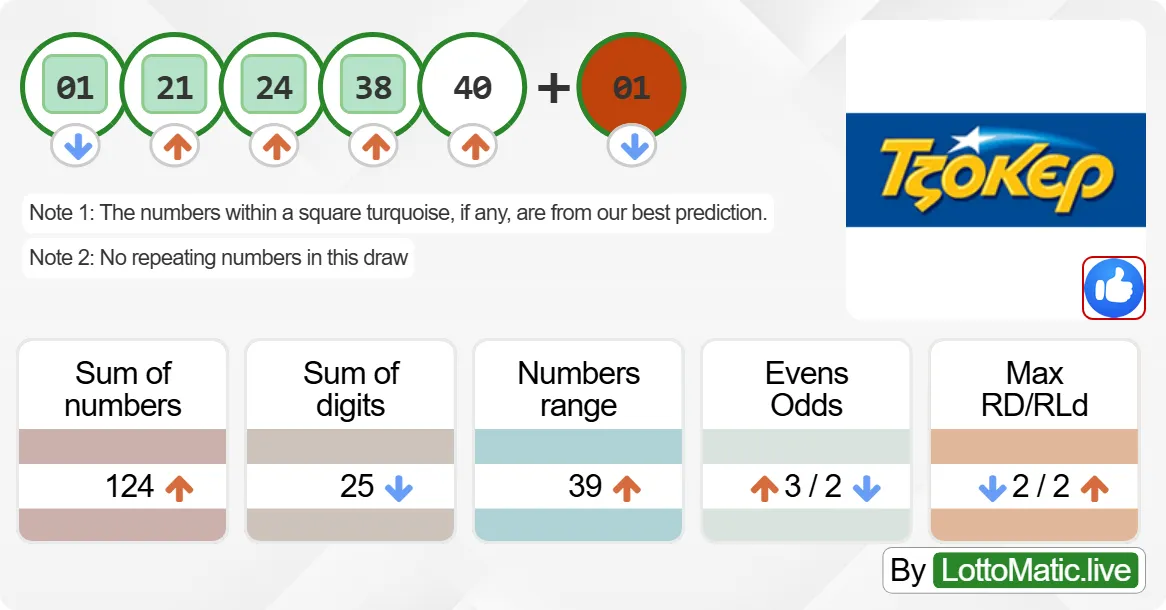 Greece Joker results drawn on 2024-07-04