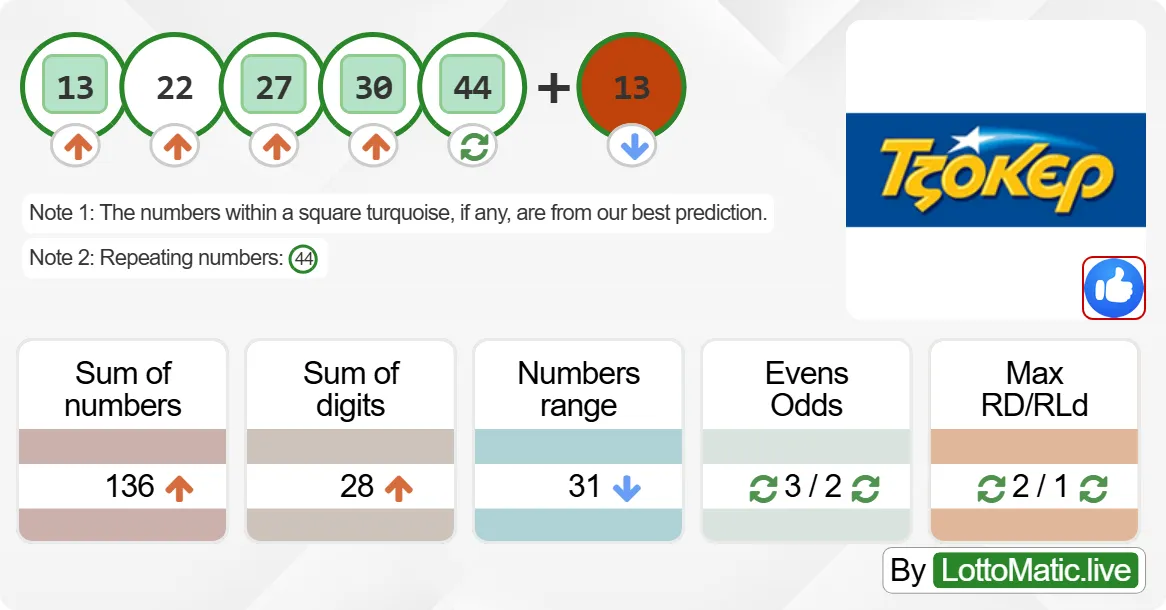 Greece Joker results drawn on 2024-07-11