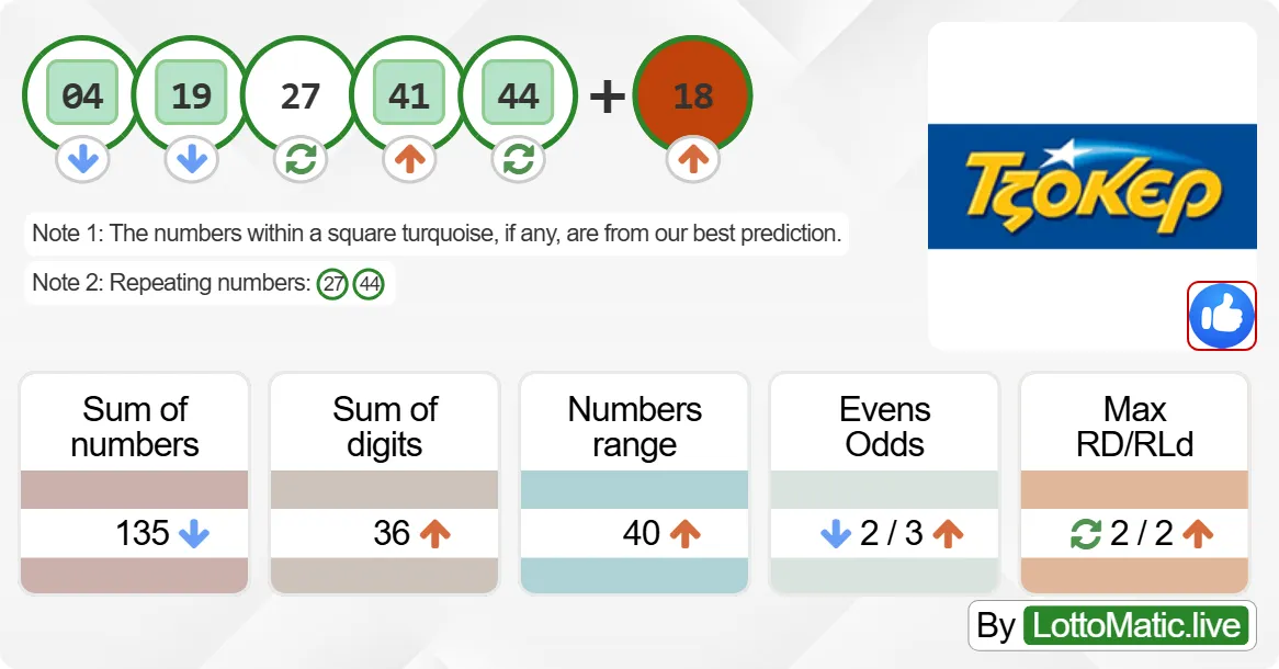 Greece Joker results drawn on 2024-07-14