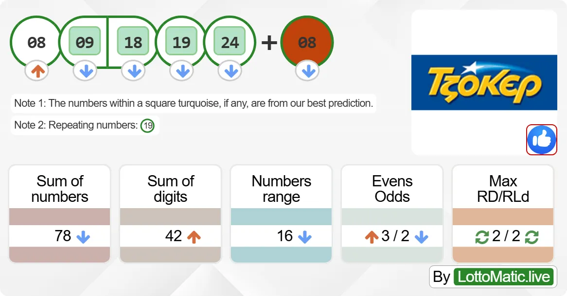 Greece Joker results drawn on 2024-07-18